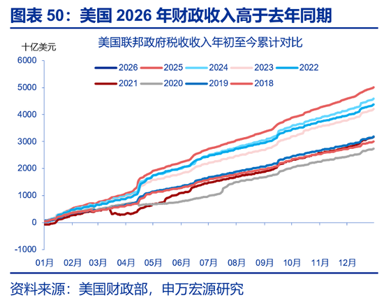 海外高频 | 凯文·沃什：美联储主席的“第一候选人”？（申万宏观·赵伟团队）  第28张