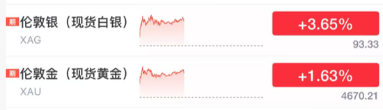 突发,全线大跳水 第3张 突发,全线大跳水 第3张