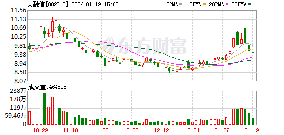 天融信:公司稳健经营和持续发展将降低商誉减值风险 第1张 天融信:公司稳健经营和持续发展将降低商誉减值风险 第1张