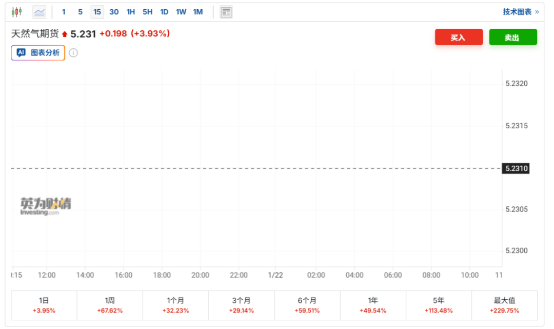 2分钟，直线涨停！外围，传来大利好  第1张