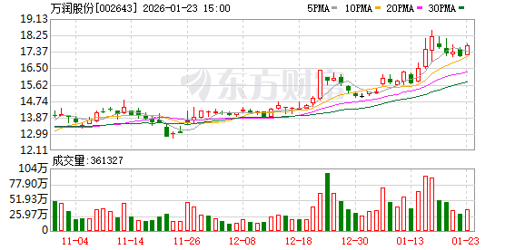 万润股份:公司的液晶中间体材料主要用于生产显示用液晶单体材料 第1张 万润股份:公司的液晶中间体材料主要用于生产显示用液晶单体材料 第1张