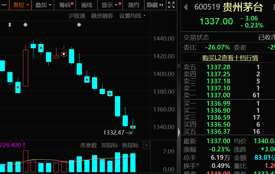 罕见9连跌，历史第二次！上证50指数，后市怎么走？  第5张