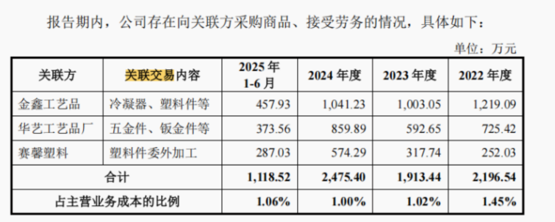 开年深交所首家被暂缓！惠康科技IPO前夜大客户“消失”京东“空降”  第9张
