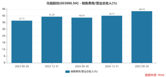 连续两年旺季遇冷，元祖股份难解盈利下滑难题  第3张