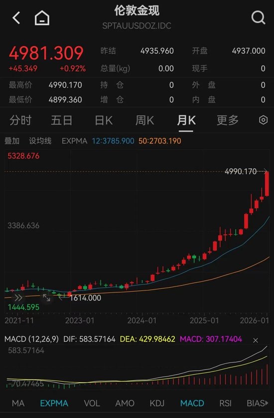 超级周期2.0，来了！最新解读  第1张