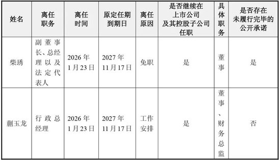 上海百亿奶酪龙头妙可蓝多,61岁女老板被免职 第1张 上海百亿奶酪龙头妙可蓝多,61岁女老板被免职 第1张