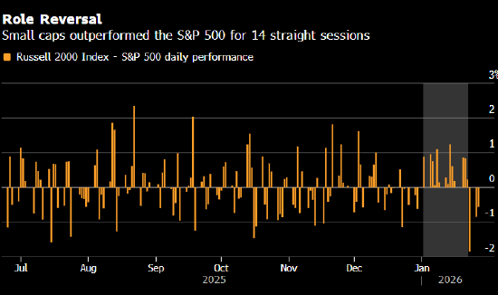 美国小盘股迎来高光时刻 华尔街押注涨势不会昙花一现 第1张 美国小盘股迎来高光时刻 华尔街押注涨势不会昙花一现 第1张