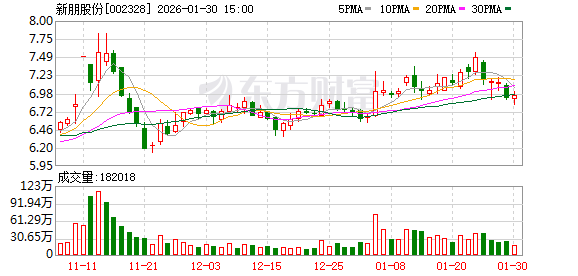 新朋股份：截至目前公司主营业务没有涉及半导体业务  第1张