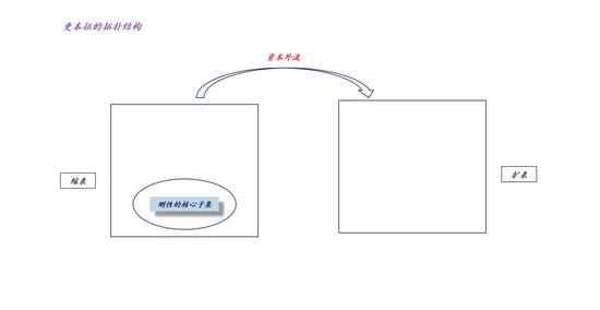 关于沃什被提名、降息缩表和贵金属价格波动  第10张