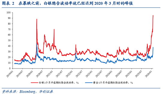 华创证券张瑜:美联储的“沃什时刻”? 第2张 华创证券张瑜:美联储的“沃什时刻”? 第2张
