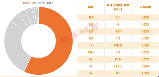 “周末也没歇着”！银行年末存款保卫战升级  第2张