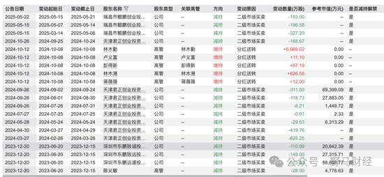 李泽楷、红杉“豪华护航”难挡破发，东鹏饮料在港股“累了困了”？  第8张