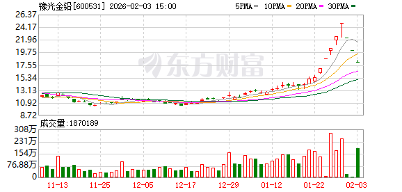 豫光金铅：公司结合生产经营情况开展期货套期保值业务  第1张
