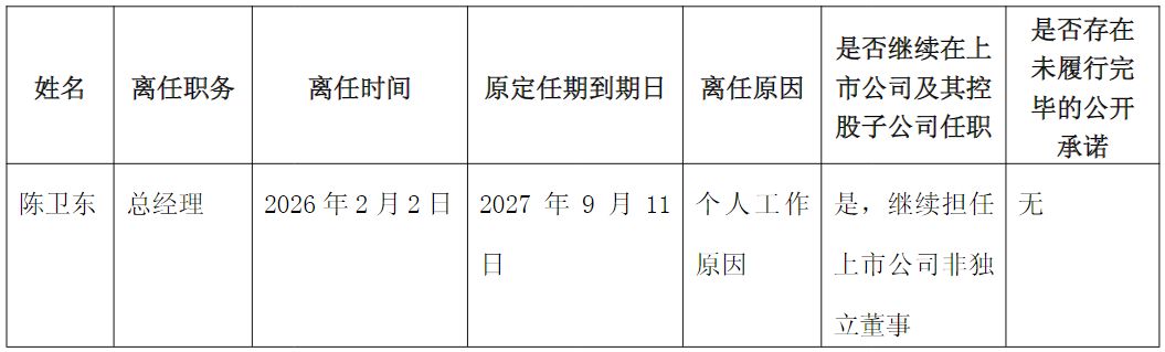 苏州科达连续四年亏损,持股市值1.59亿元总经理提前离任 第2张 苏州科达连续四年亏损,持股市值1.59亿元总经理提前离任 第2张