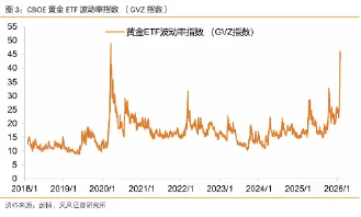 金价深V反弹,还能持有吗? 第3张 金价深V反弹,还能持有吗? 第3张