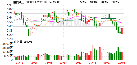富奥股份:公司控股股东暂无相关整合计划 第1张 富奥股份:公司控股股东暂无相关整合计划 第1张