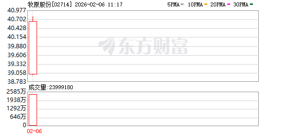 牧原股份港股发行获超额认购 成为国内生猪养殖业首家“A+H”企业 第2张 牧原股份港股发行获超额认购 成为国内生猪养殖业首家“A+H”企业 第2张