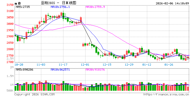 年度盘点:中国进口大豆形势全景分析 第2张 年度盘点:中国进口大豆形势全景分析 第2张