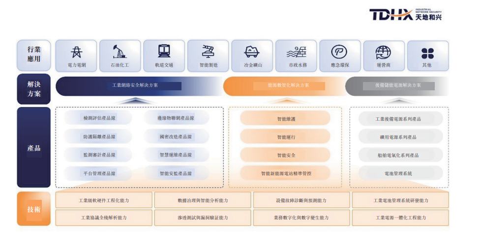 背靠十余家国资股东，天地和兴的并购成长故事能否让市场买单？  第1张