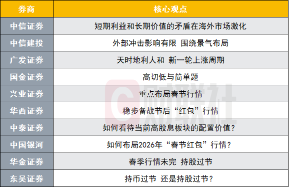 持股过节VS持币过节？投资主线有哪些？十大券商策略来了  第1张