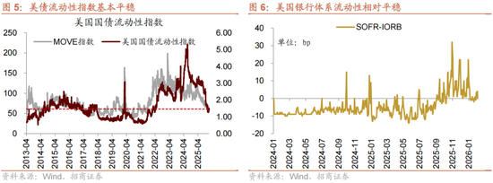 招商策略：一旦沃什交易冲击结束，恒科有望迎来补涨行情  第4张
