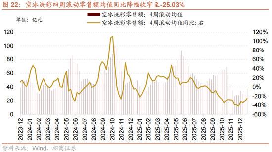 招商策略：一旦沃什交易冲击结束，恒科有望迎来补涨行情  第16张