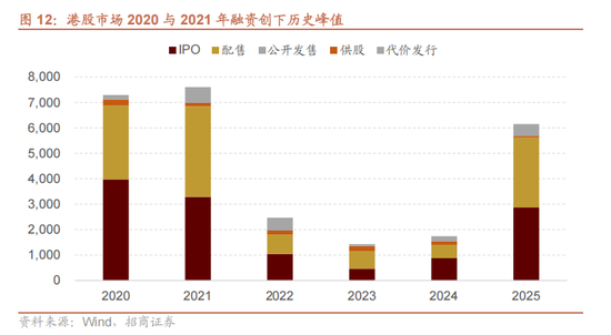 招商证券:当前时点坚定看好恒生科技的六大理由 第8张 招商证券:当前时点坚定看好恒生科技的六大理由 第8张