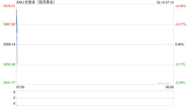 黄金、白银回升要不要持仓过节? 第2张 黄金、白银回升要不要持仓过节? 第2张