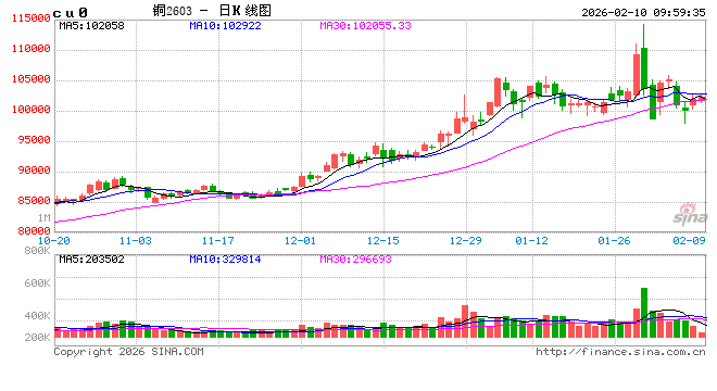 光大期货:2月10日有色金属日报 第2张 光大期货:2月10日有色金属日报 第2张