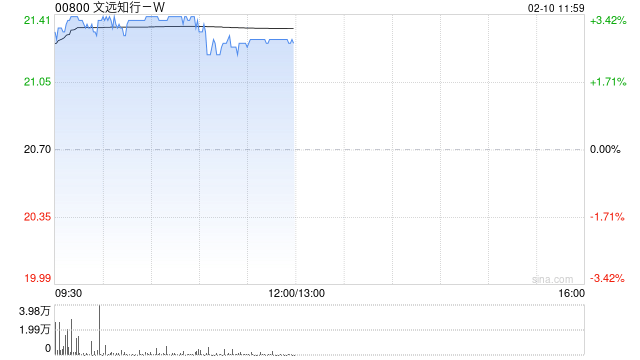中银国际：文远知行-W中东市场加速扩张 带动盈利结构改善  第1张