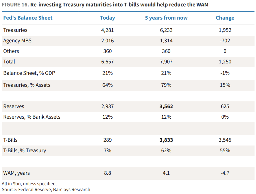 缩表-“美联储财政部协议”-降息,这就是沃什的“阳谋”? 第6张 缩表-“美联储财政部协议”-降息,这就是沃什的“阳谋”? 第6张