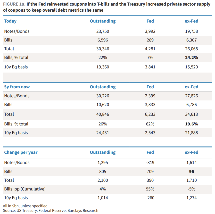 缩表-“美联储财政部协议”-降息,这就是沃什的“阳谋”? 第7张 缩表-“美联储财政部协议”-降息,这就是沃什的“阳谋”? 第7张