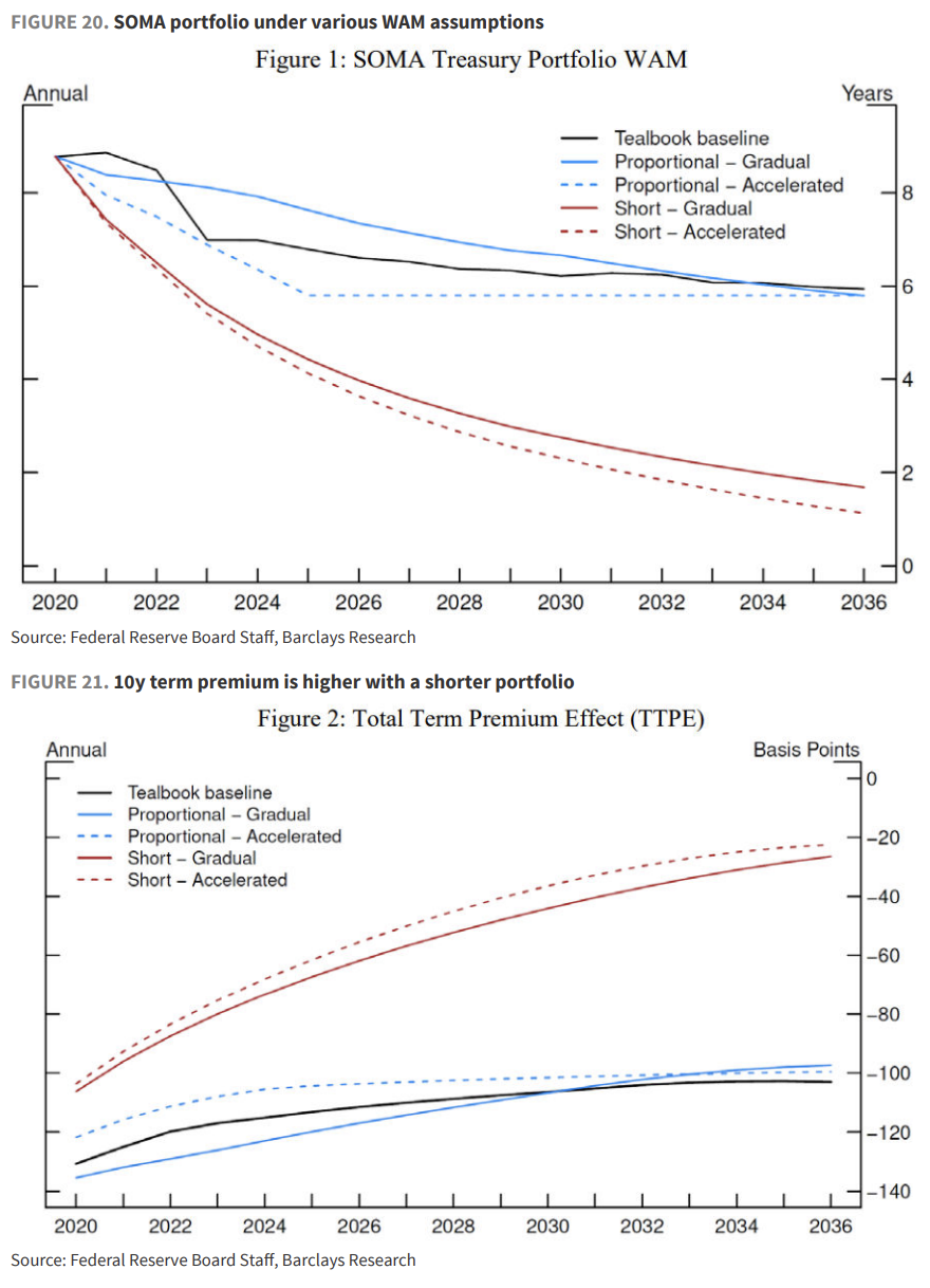 缩表-“美联储财政部协议”-降息,这就是沃什的“阳谋”? 第8张 缩表-“美联储财政部协议”-降息,这就是沃什的“阳谋”? 第8张