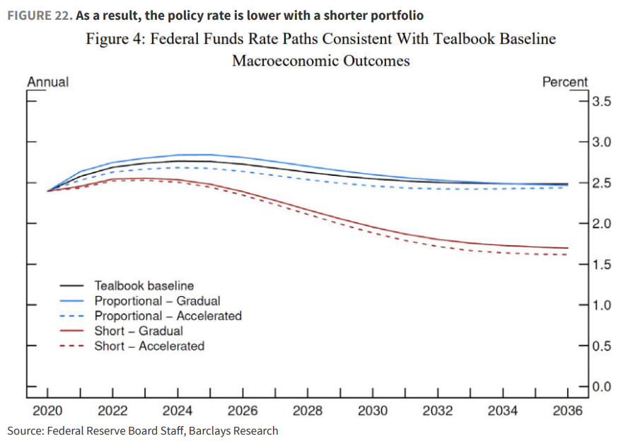 缩表-“美联储财政部协议”-降息,这就是沃什的“阳谋”? 第9张 缩表-“美联储财政部协议”-降息,这就是沃什的“阳谋”? 第9张