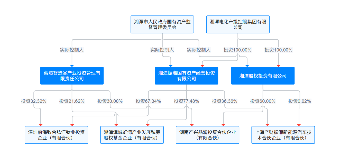 桑尼森迪赴港IPO:IP短约、存货高企 靠爆款催熟的业绩难撑估值泡沫? 第3张 桑尼森迪赴港IPO:IP短约、存货高企 靠爆款催熟的业绩难撑估值泡沫? 第3张