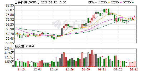 日联科技：截至2026年1月20日，公司股东户数为9594户  第1张
