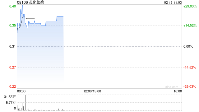 芯化兰德公布于2月13日上午起复牌  第1张