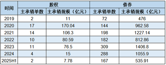 7年蛰伏终成主将!浙商证券迎56岁新总裁 第2张 7年蛰伏终成主将!浙商证券迎56岁新总裁 第2张