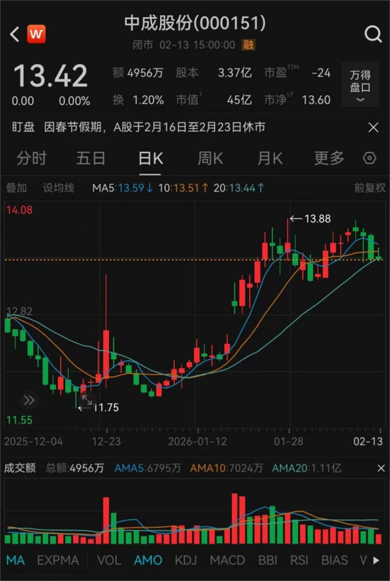 000151、000905，重要重组，同日获批！  第2张