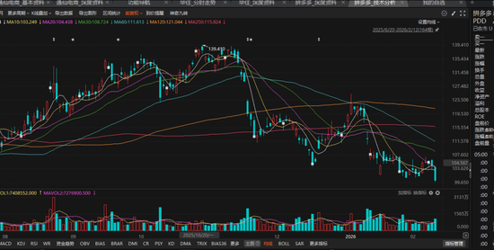 高毅资产，美股持仓曝光  第2张