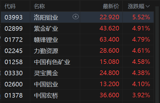 港股蛇年收官：三大指数收红 恒指涨0.59% 全年累涨超32%  第5张