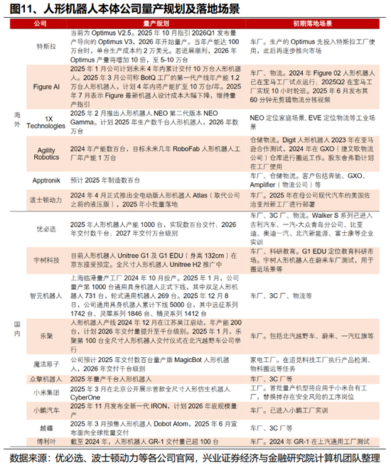 【兴证策略】2026年值得关注的十大产业趋势  第13张