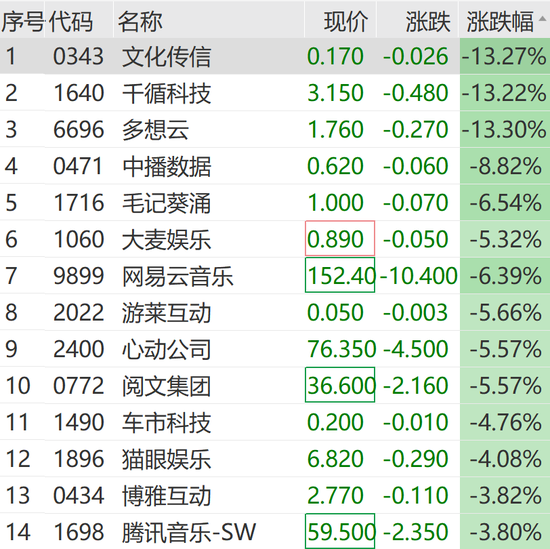 突传利好,集体飙涨! 第4张 突传利好,集体飙涨! 第4张