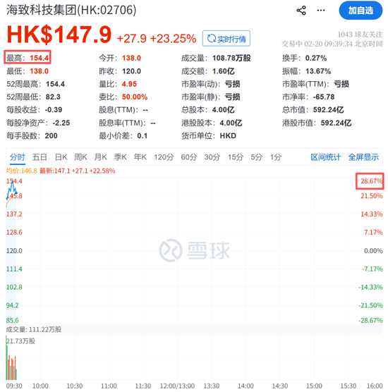 突传利好,集体飙涨! 第8张 突传利好,集体飙涨! 第8张