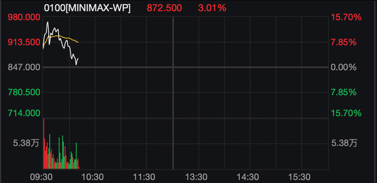 刚刚，港股大跌！机器人概念股，逆市暴涨  第5张