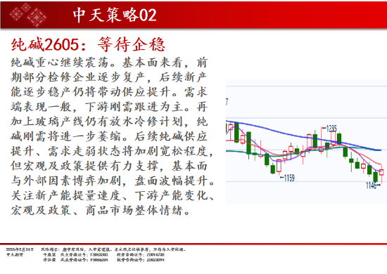 中天期货:商品指数开门红 原油高开低走 第15张 中天期货:商品指数开门红 原油高开低走 第15张