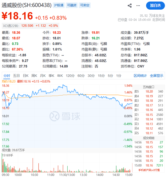 光伏巨头大动作!600438,停牌! 第3张 光伏巨头大动作!600438,停牌! 第3张