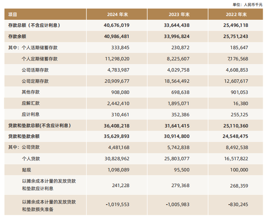 吴克照接棒华瑞银行面临考验:个人贷款占比超8成,千亿零售棋局能否破局? 第2张 吴克照接棒华瑞银行面临考验:个人贷款占比超8成,千亿零售棋局能否破局? 第2张