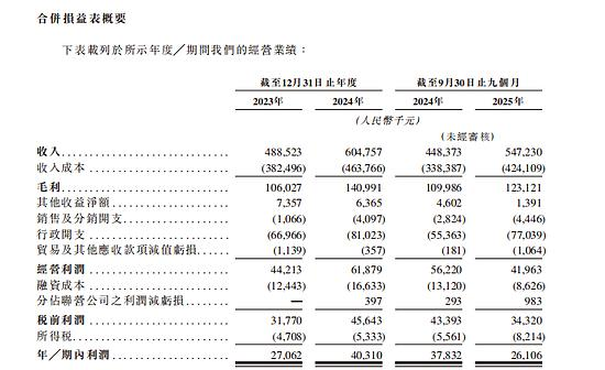 锦欣康养冲击港股 IPO：医养结合成破局养老赛道关键密码  第4张