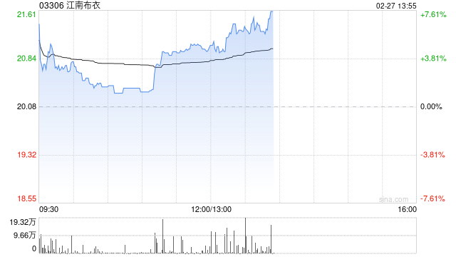 华西证券：维持江南布衣“买入”评级 剔除政府补助后净利增速更高  第1张